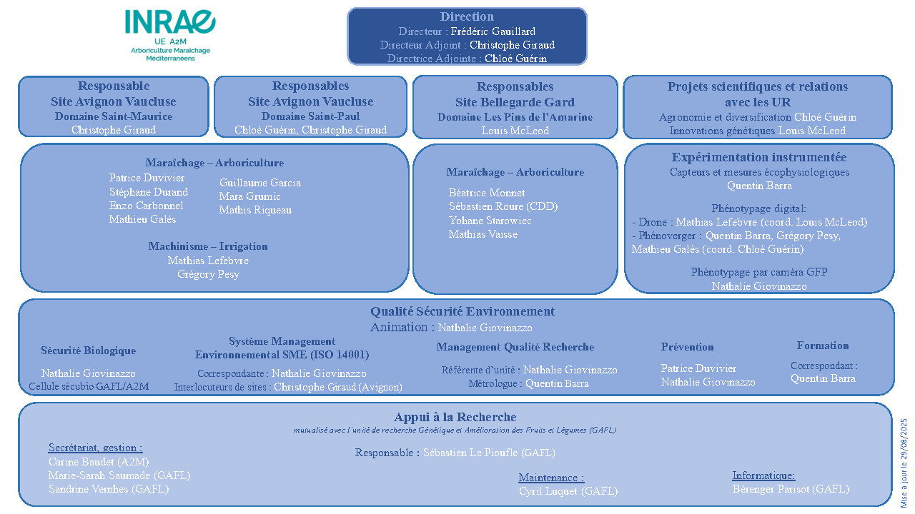 Organigramme UE A2M Organigramme UE A2M